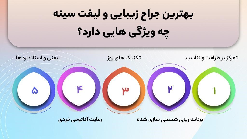 بهترین جراح زیبایی سینه در شیراز