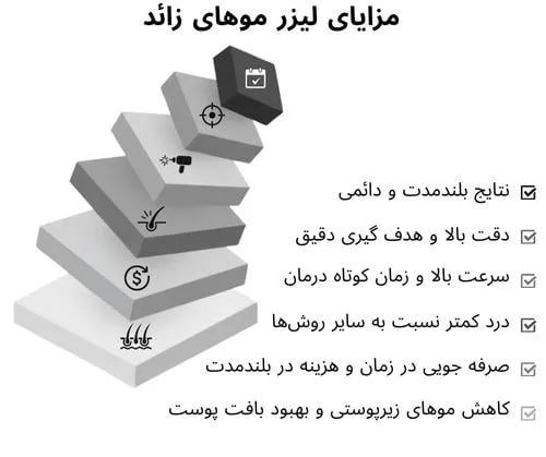 مزایای لیزر موهای هورمونی
