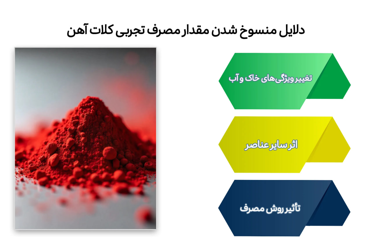 دلایل منسوخ شدن مقدار مصرف تجربی کلات آهن