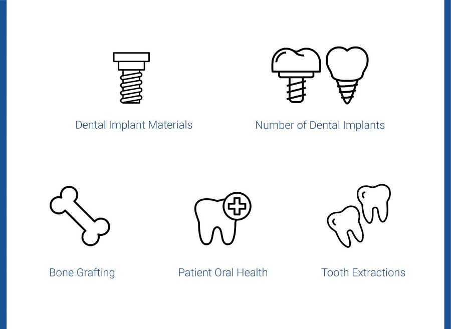 عوامل موثر بر قیمت ایمپلنت + چگونه خریدی به صرفه داشته باشیم؟ عوامل موثر بر قیمت ایمپلنت + چگونه خریدی به صرفه داشته باشیم؟
