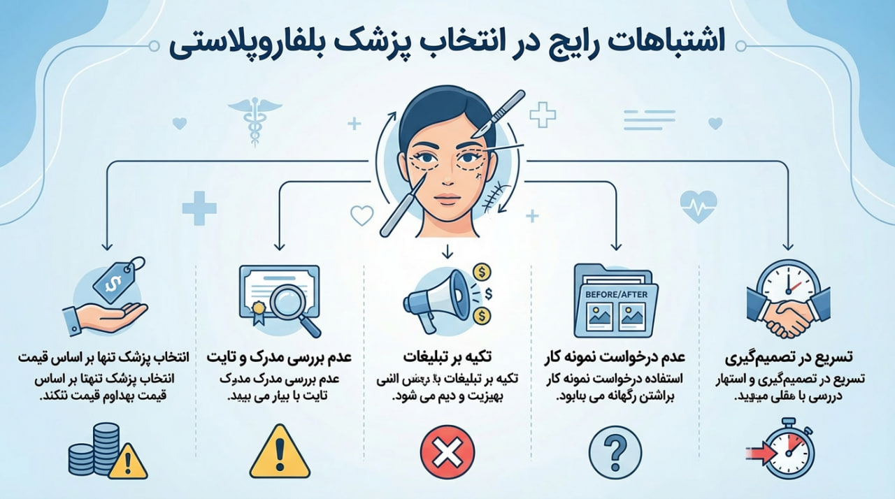 برای عمل بلفاروپلاستی به چه دکتری مراجعه کنیم؟ اشتباهات رایج در انتخاب دکتر بلفاروپلاستی