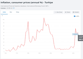 ارز چند نرخی راهی برای کاهش فشار تورم بر کالاهای اساسی بوده است ارز چند نرخی راهی برای کاهش فشار تورم بر کالاهای اساسی بوده است