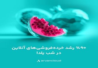 فینتک، خرده‌فروش‌ها و غذا؛ پرترافیک‌های یلدای ۱۴۰۴