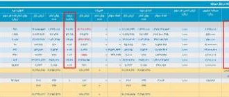 ورود «ب.ز» به صنعت دارو؟ | میترا فرزادنیا کیست و ۳۷ همت را از کجا آورده است؟