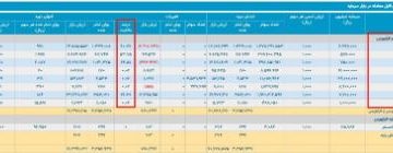ورود «ب.ز» به صنعت دارو؟ | میترا فرزادنیا کیست و ۳۷ همت را از کجا آورده است؟