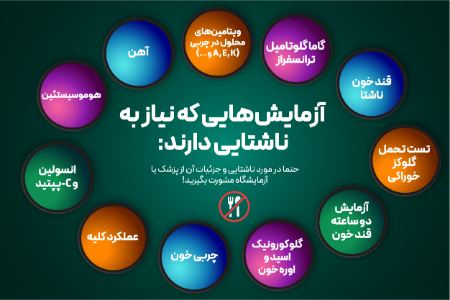 برای چه آزمایش ها باید ناشتا بود؟ برای چه آزمایش ها باید ناشتا بود؟