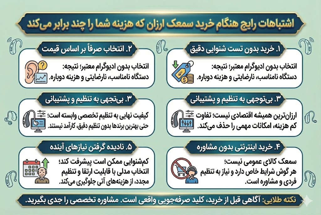 سمعک اقتصادی