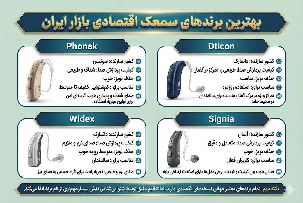 بهترین برندهای سمعک اقتصادی