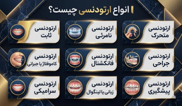 انواع ارتودنسی انواع مختلف ارتودنسی