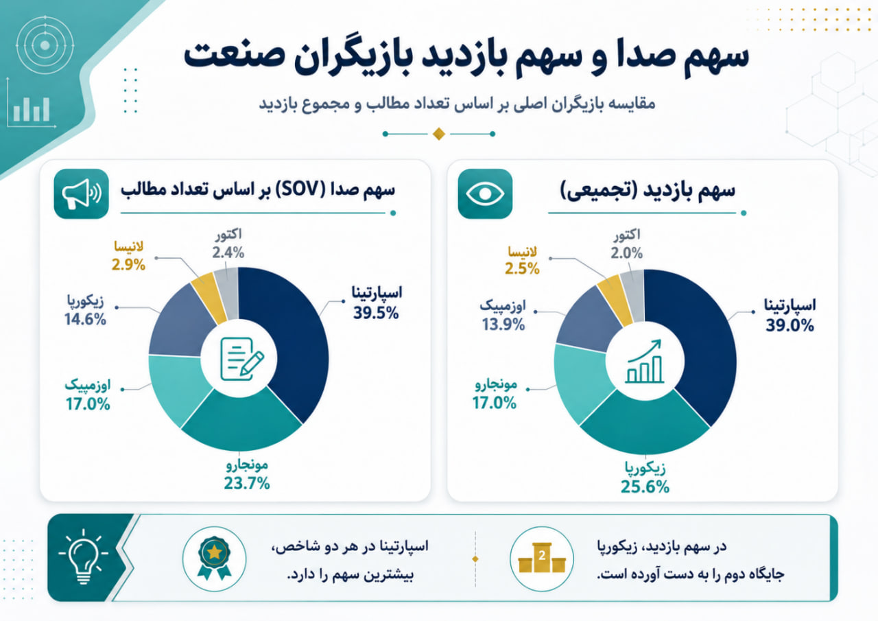از شمارش محتوا تا تحلیل ریسک ارتباطی