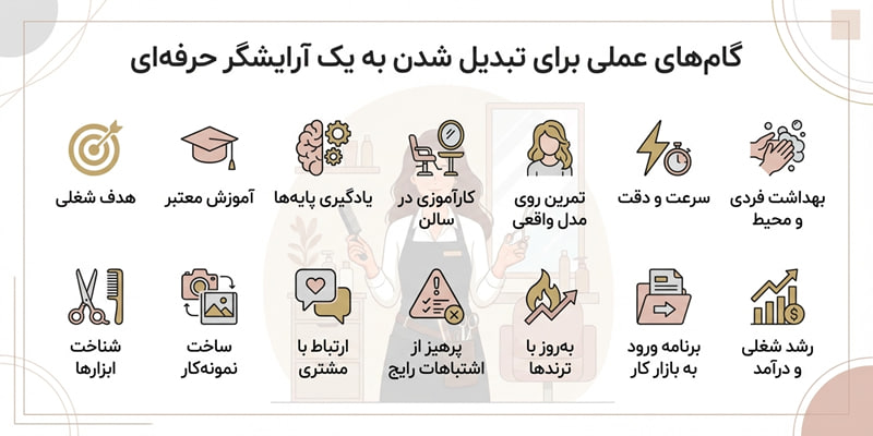 چگونه یک آرایشگر حرفه ای شویم؟ راهنمای عملی مرحله به مرحله گامهای عملی برای تبدیل شدن به آرایشگر حرفهای