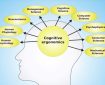 شناخت (Cognition) چیست ؟ شناخت (Cognition) چیست ؟