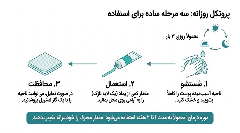 طریقه مصرف پماد موپیروسین
