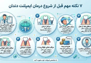 قبل از کاشت ایمپلنت دندان این ۷ نکته را بدانید