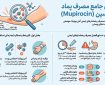 آیا پماد موپیروسین برای همه زخم‌ها مناسب است؟