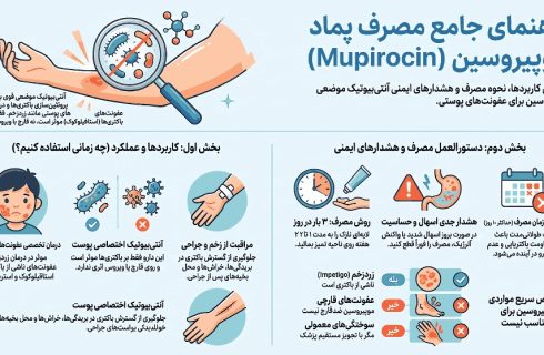 آیا پماد موپیروسین برای همه زخم‌ها مناسب است؟