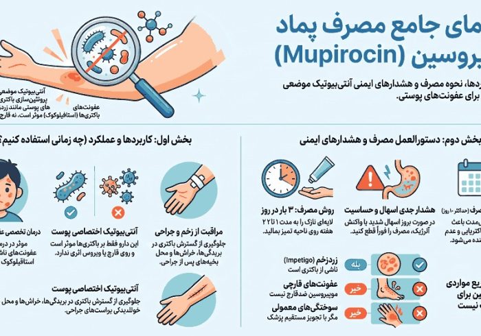 آیا پماد موپیروسین برای همه زخم‌ها مناسب است؟