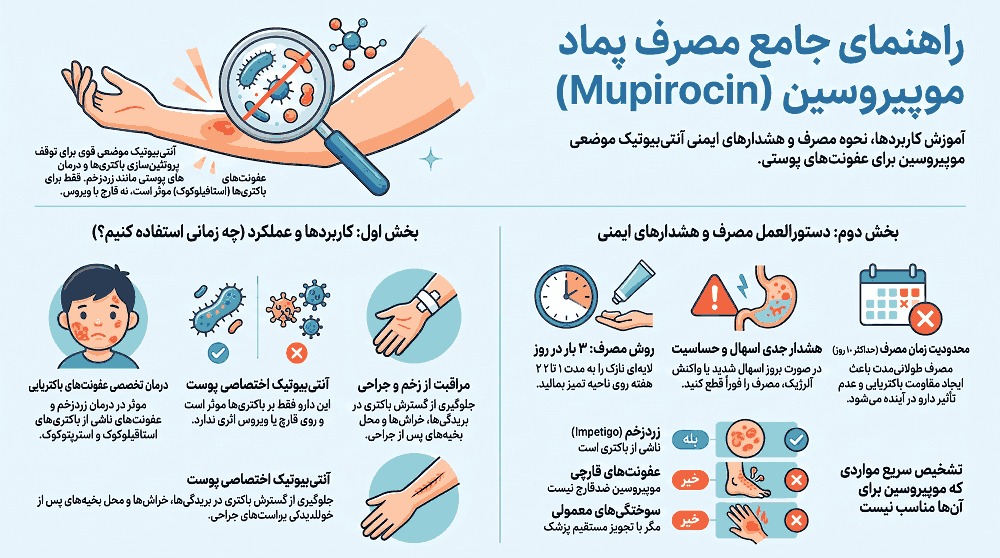 iranmedlabs.com