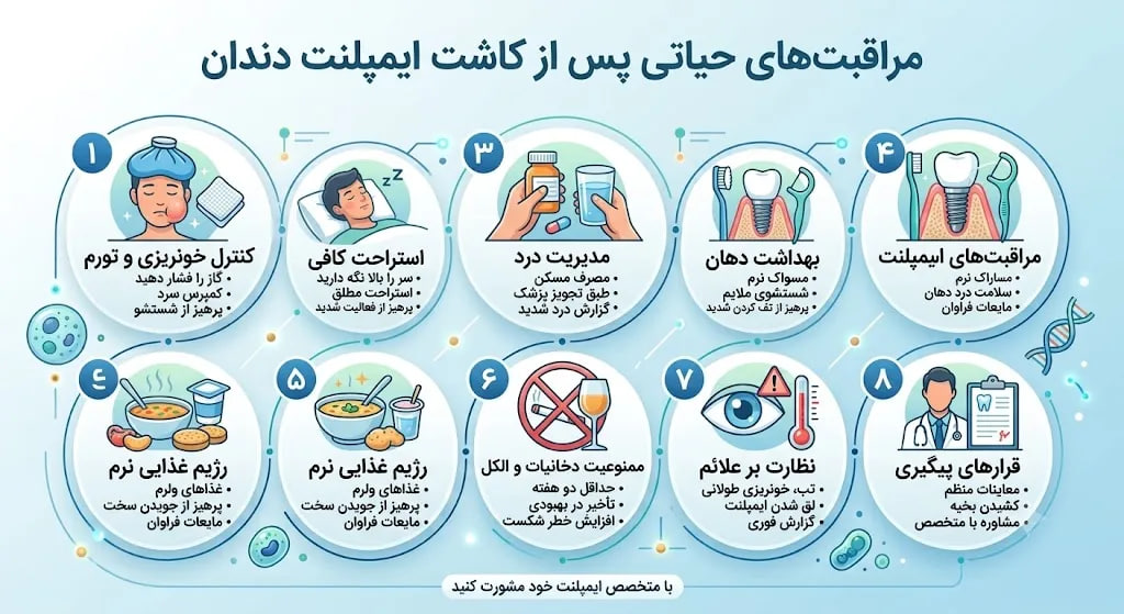 مراقبت بعد از ایمپلنت دندان
