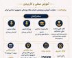 کارگاه توانمندسازی «زخم و استومی» با محوریت آموزش علمی و کاربردی و با حضور جمعی از اساتید و متخصصان این حوزه برگزار می‌شود