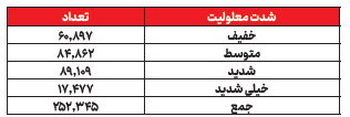 صدایی که باید دیده شود