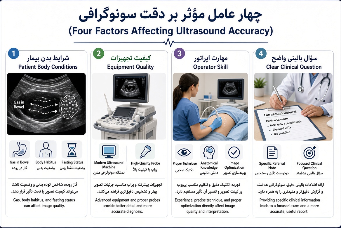 دقت سونوگرافی به چه چیزی بستگی دارد؟ چهار عامل موثر بر دقت سونوگرافی