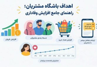 اهداف باشگاه مشتریان؛ مهم‌ترین دلایل نیاز به باشگاه مشتریان