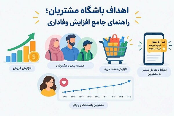 اهداف باشگاه مشتریان؛ مهم‌ترین دلایل نیاز به باشگاه مشتریان